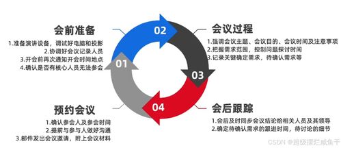 产品经理入门基础 黑马